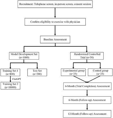 Evaluating machine learning-enabled and multimodal data-driven exercise prescriptions for mental health: a randomized controlled trial protocol